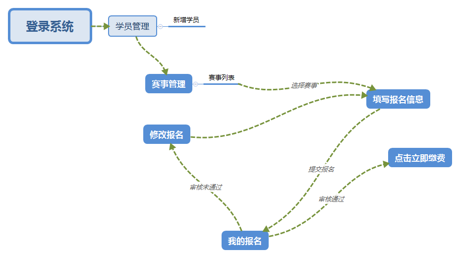 登录系统.png