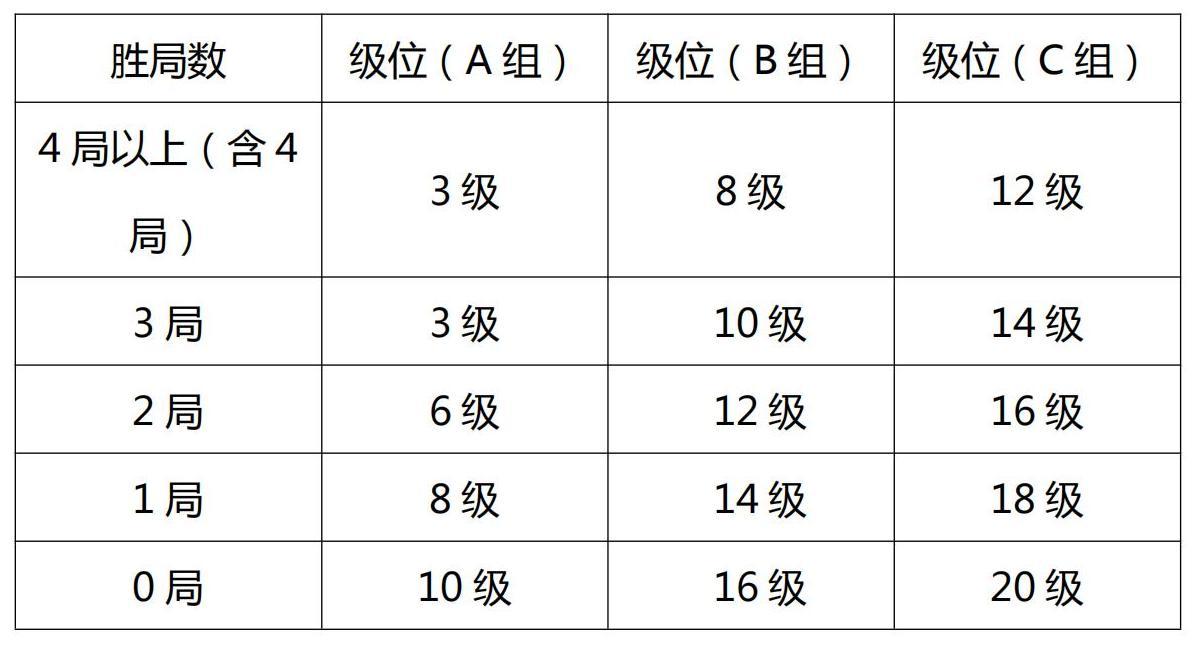 2023年夏季“渭小·博雅杯”少儿围棋定级赛定级办法_00.jpg