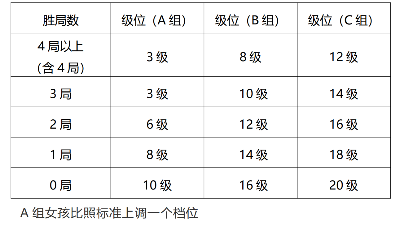 2023年冬季“渭小·博雅杯”少儿围棋定级赛定级办法_00.png