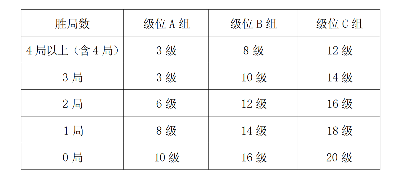 “弈博雅杯”2024年春季少儿围棋定级赛（线上）补充细则_00.png