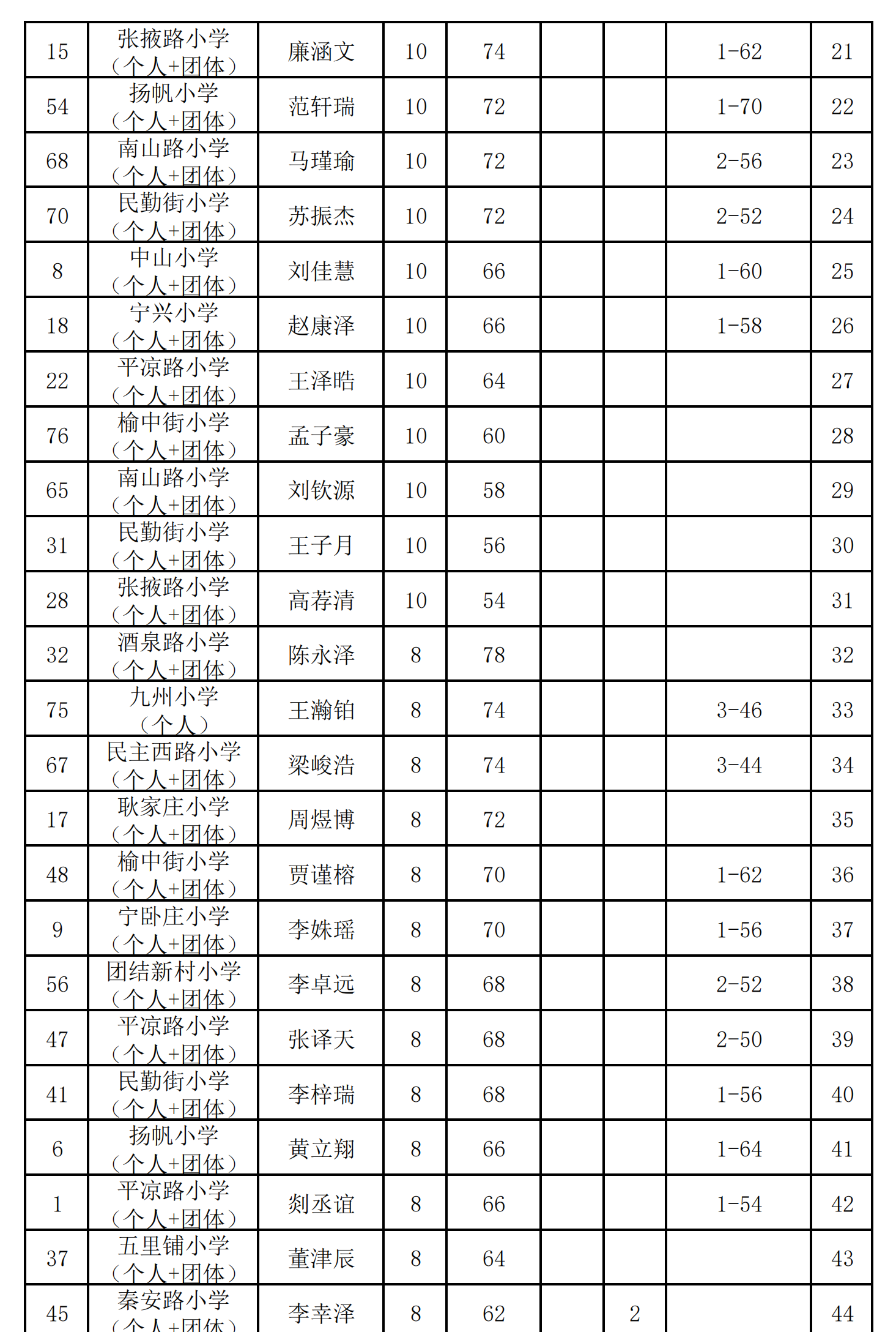 围棋小学组(个人)_01.png