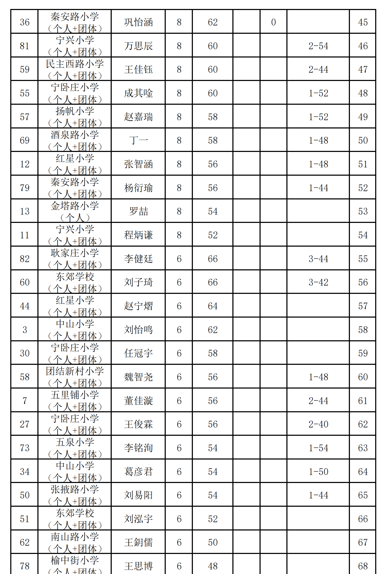 围棋小学组(个人)_02.png