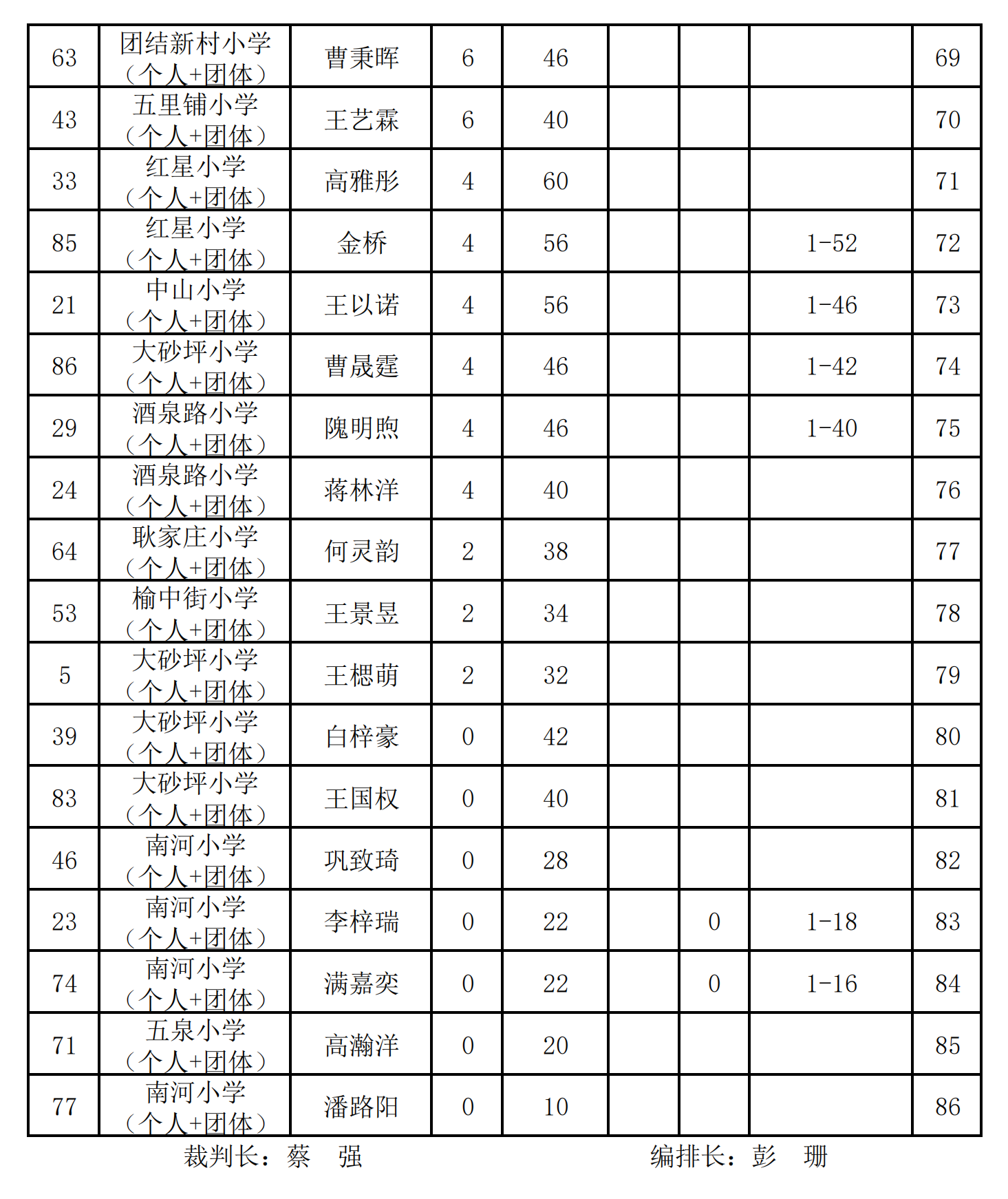 围棋小学组(个人)_03.png