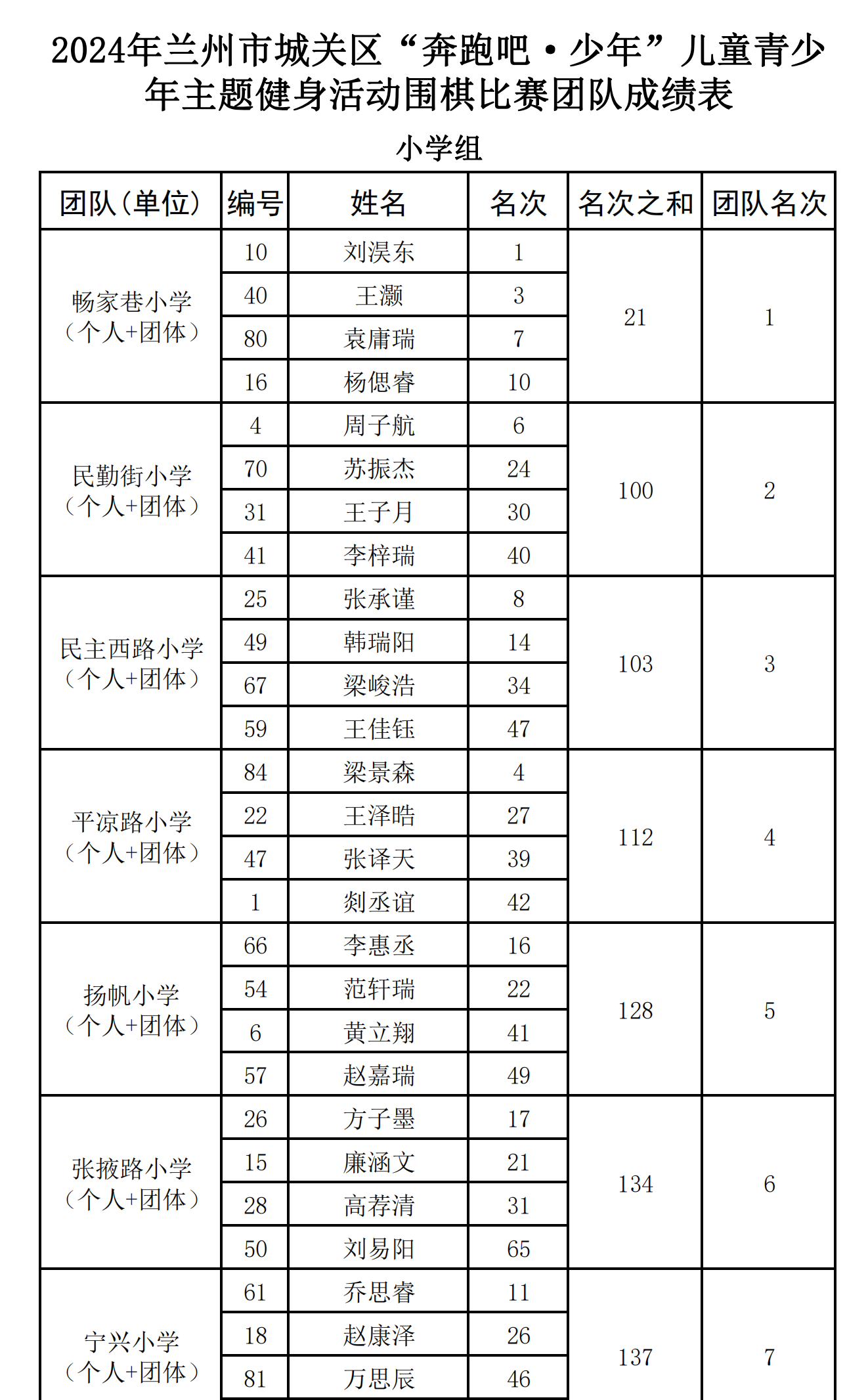 围棋小学组(团队)_00.png