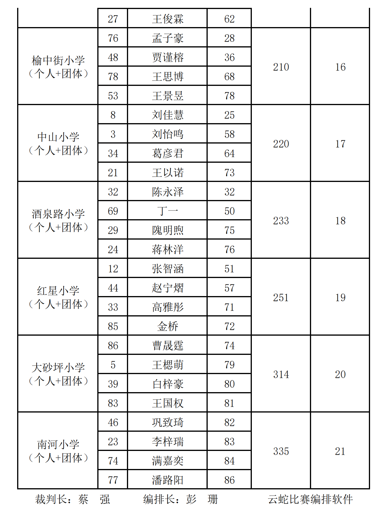 围棋小学组(团队)_02.png