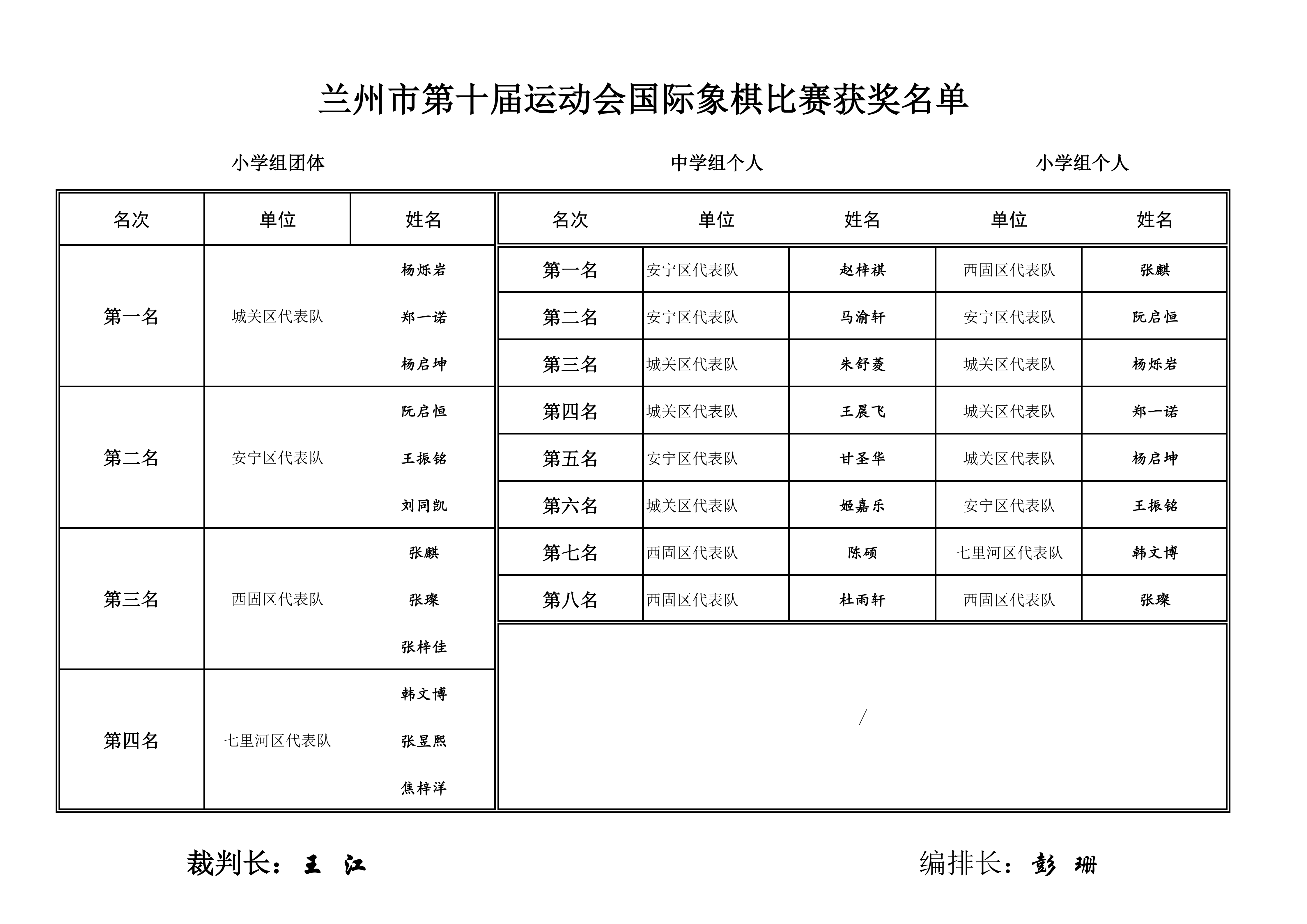 兰州市第十届运动会国际象棋比赛成绩册_02.png
