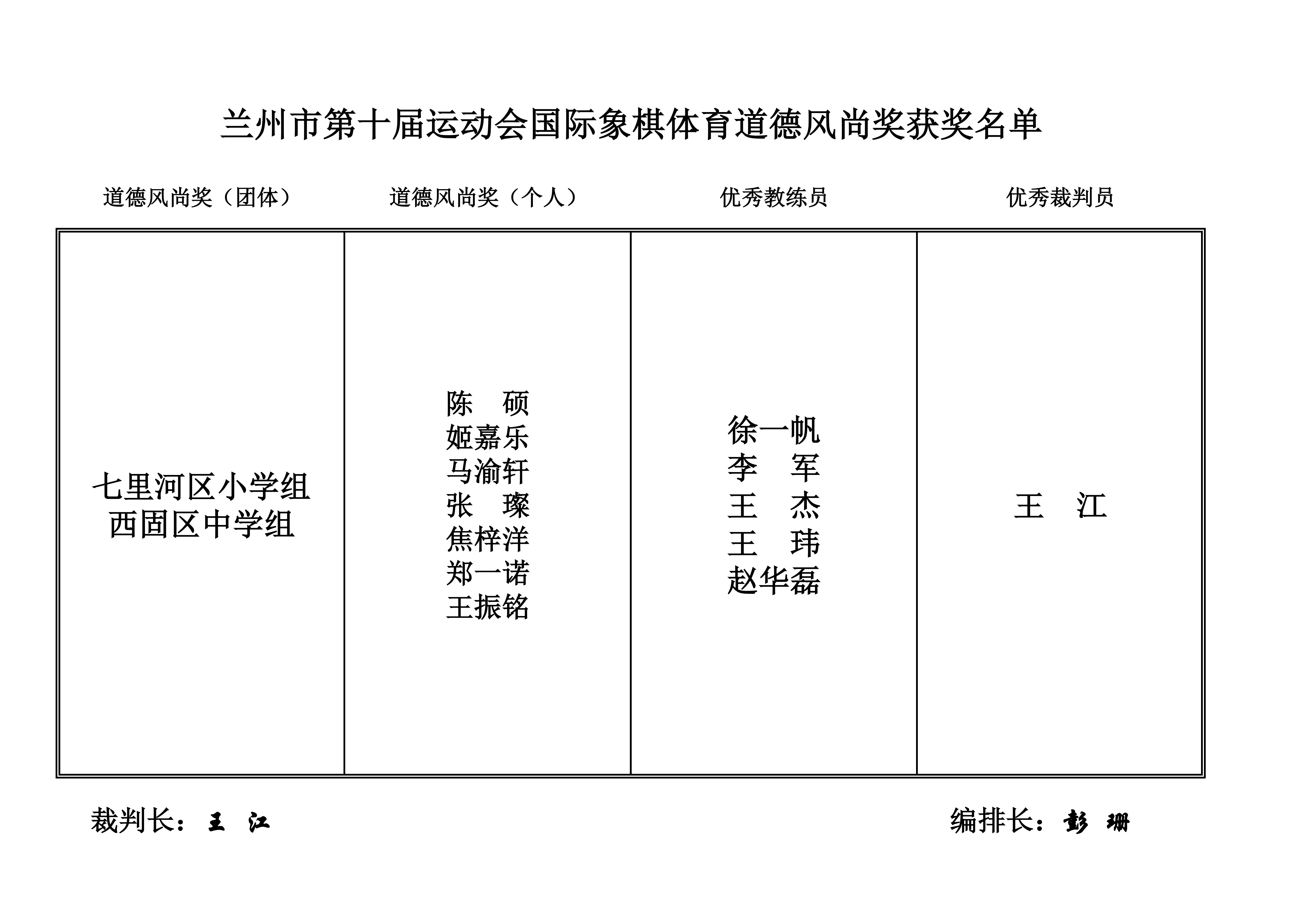 兰州市第十届运动会国际象棋比赛成绩册_03.png