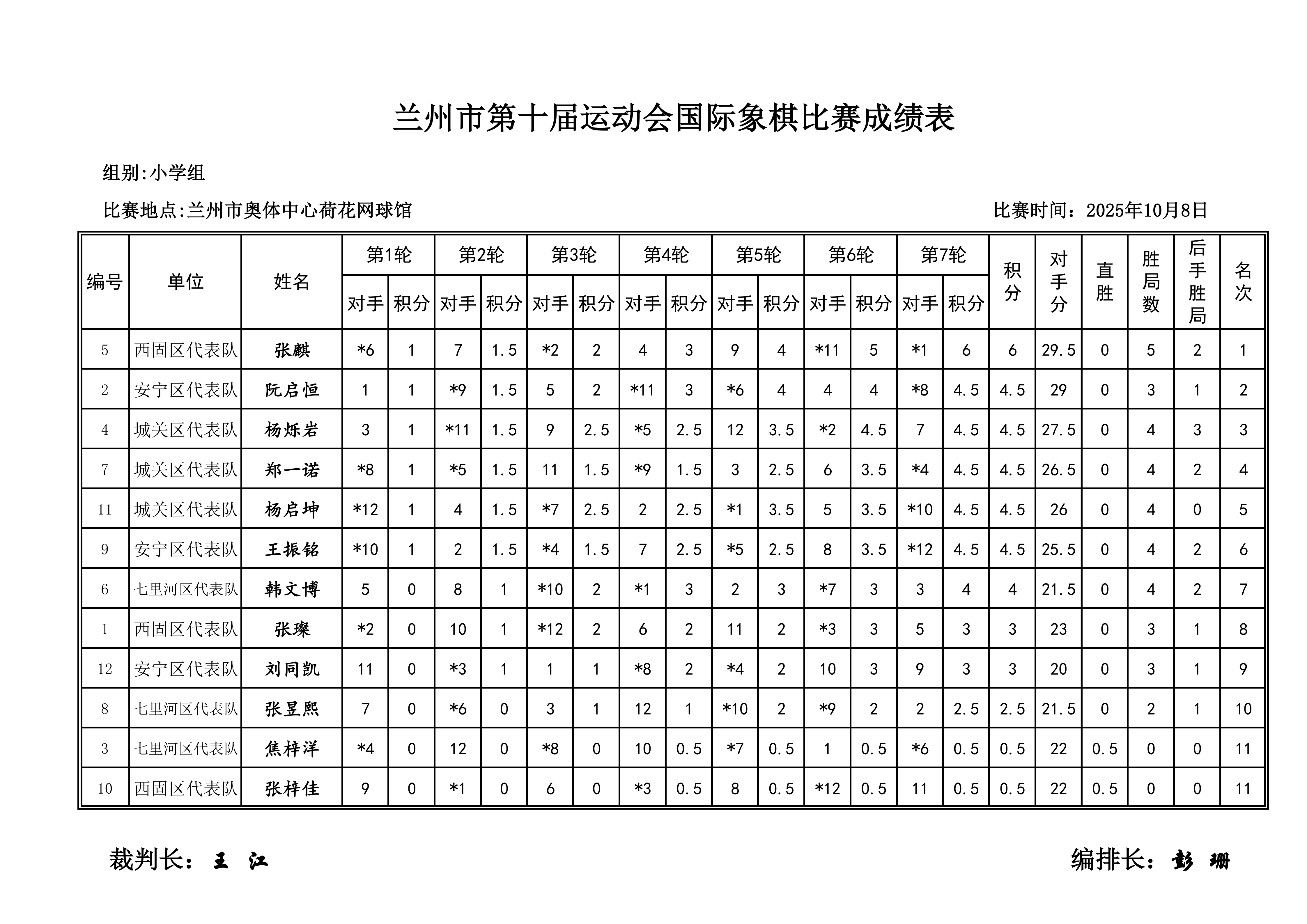 兰州市第十届运动会国际象棋比赛成绩册_05.png