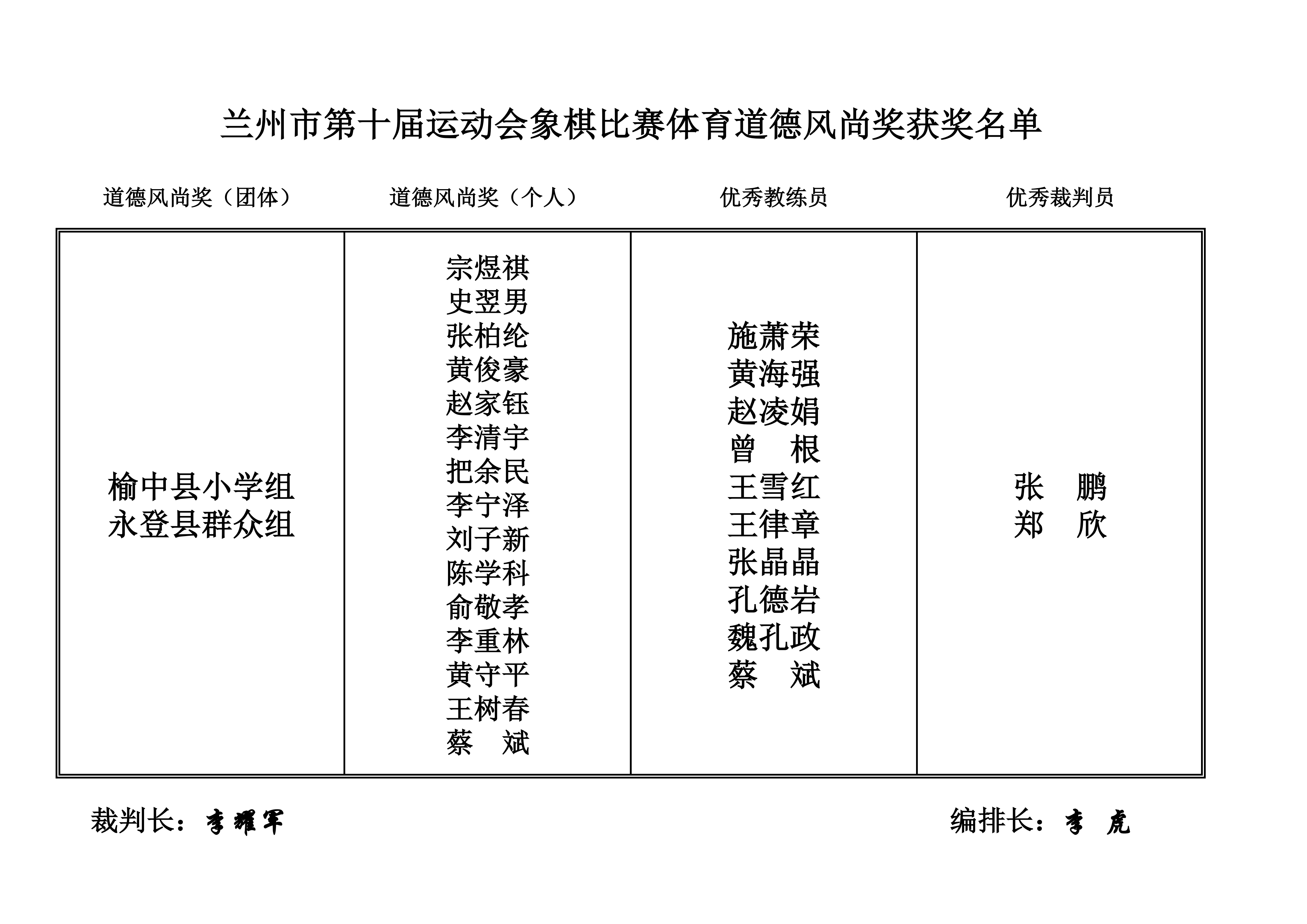 兰州市第十届运动会象棋比赛成绩册_03.png
