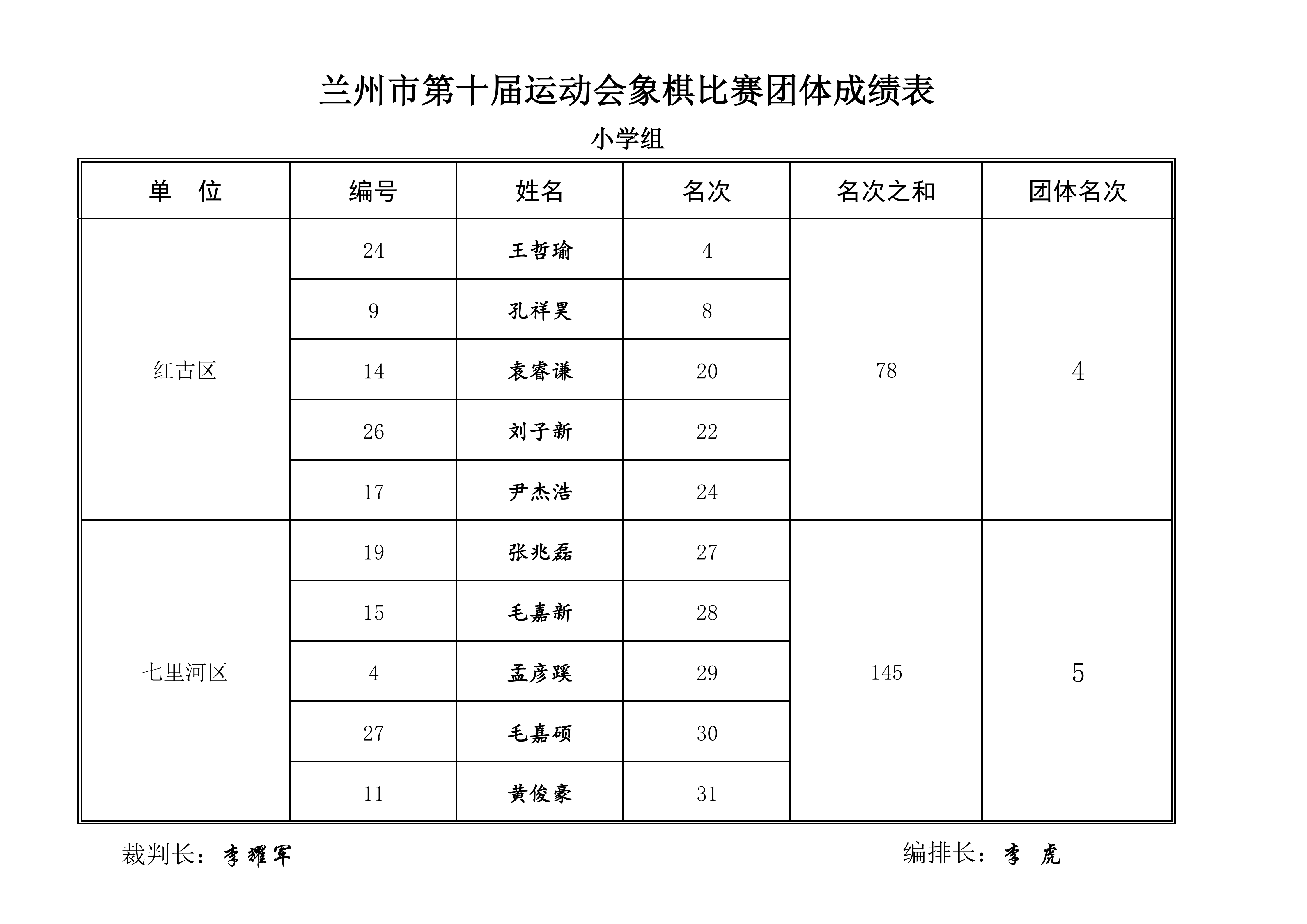 兰州市第十届运动会象棋比赛成绩册_07.png