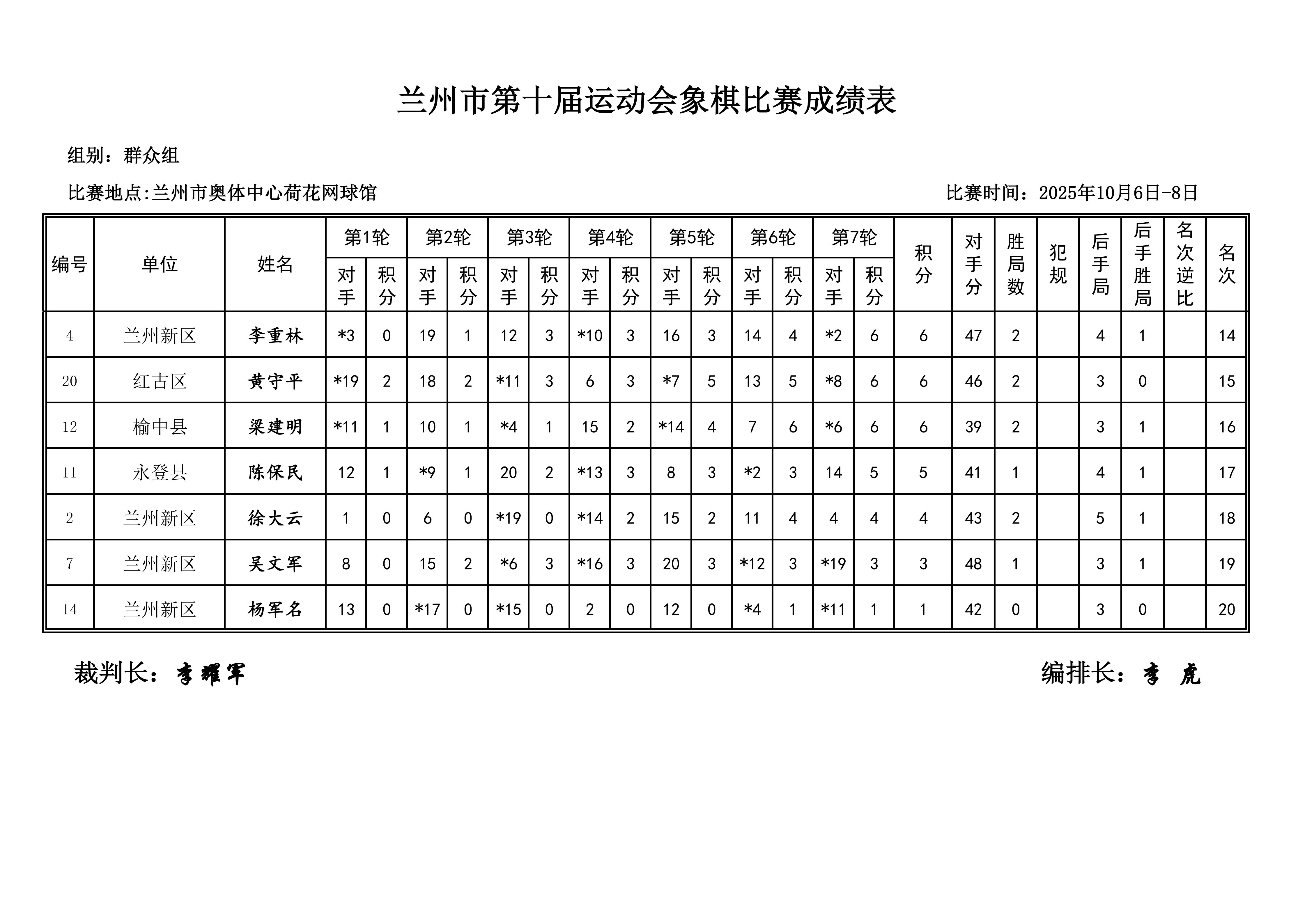兰州市第十届运动会象棋比赛成绩册_09.png