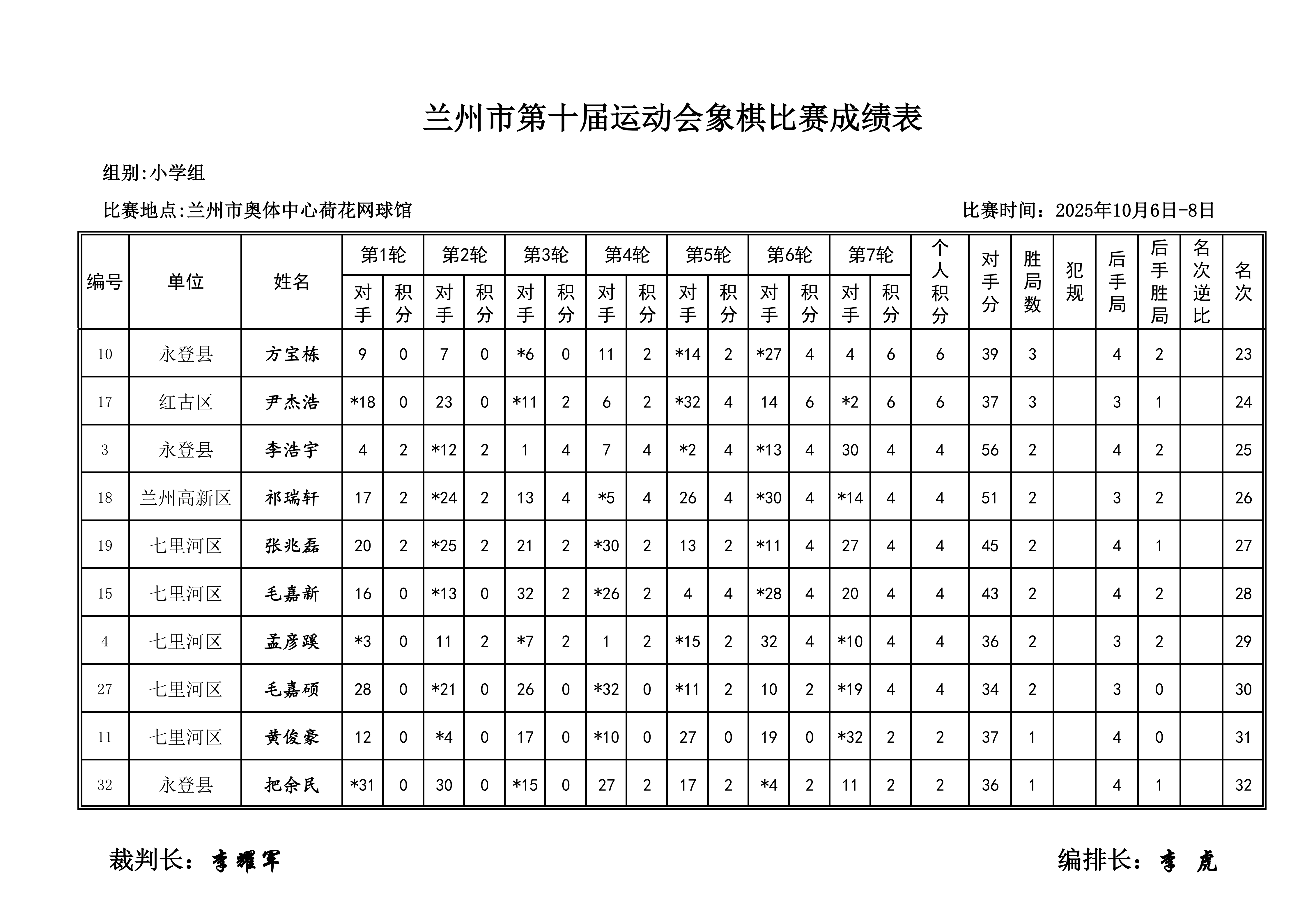 兰州市第十届运动会象棋比赛成绩册_13.png