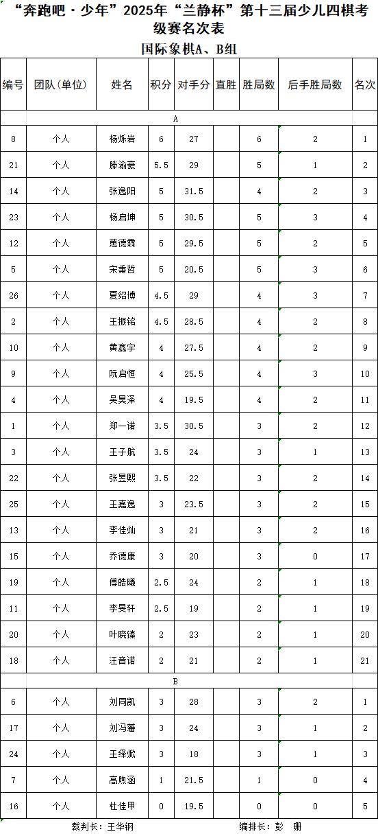 国际象棋A、B组.png