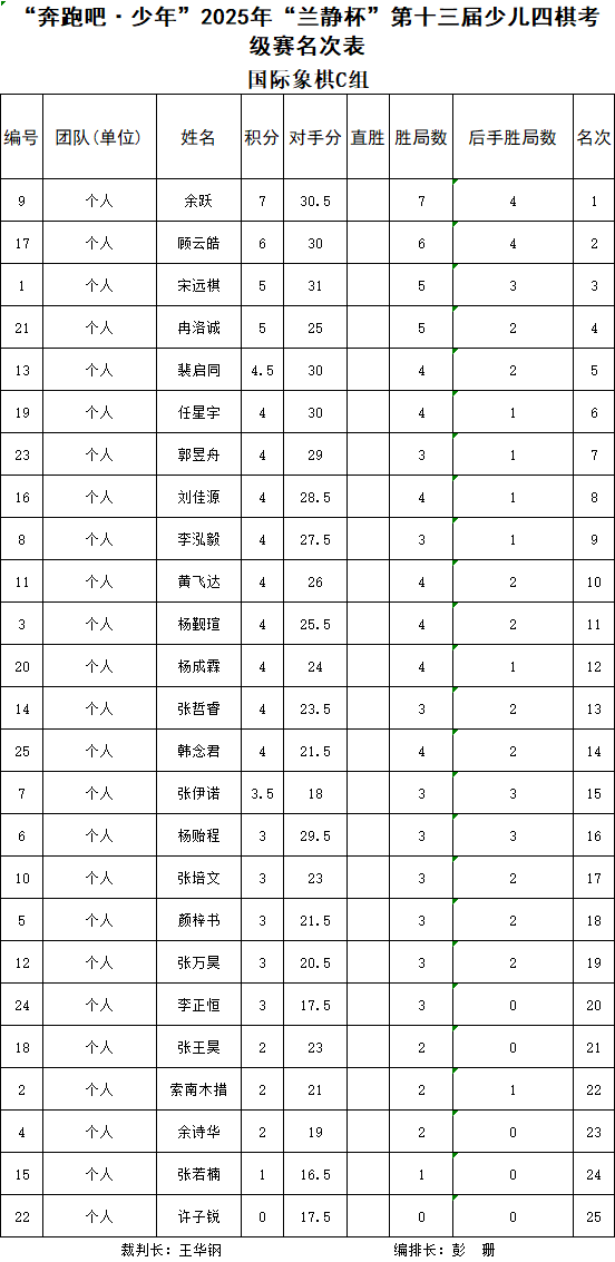 国际象棋C组.png