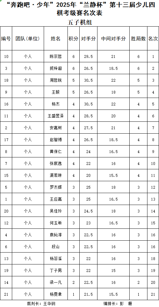 五子棋组.png