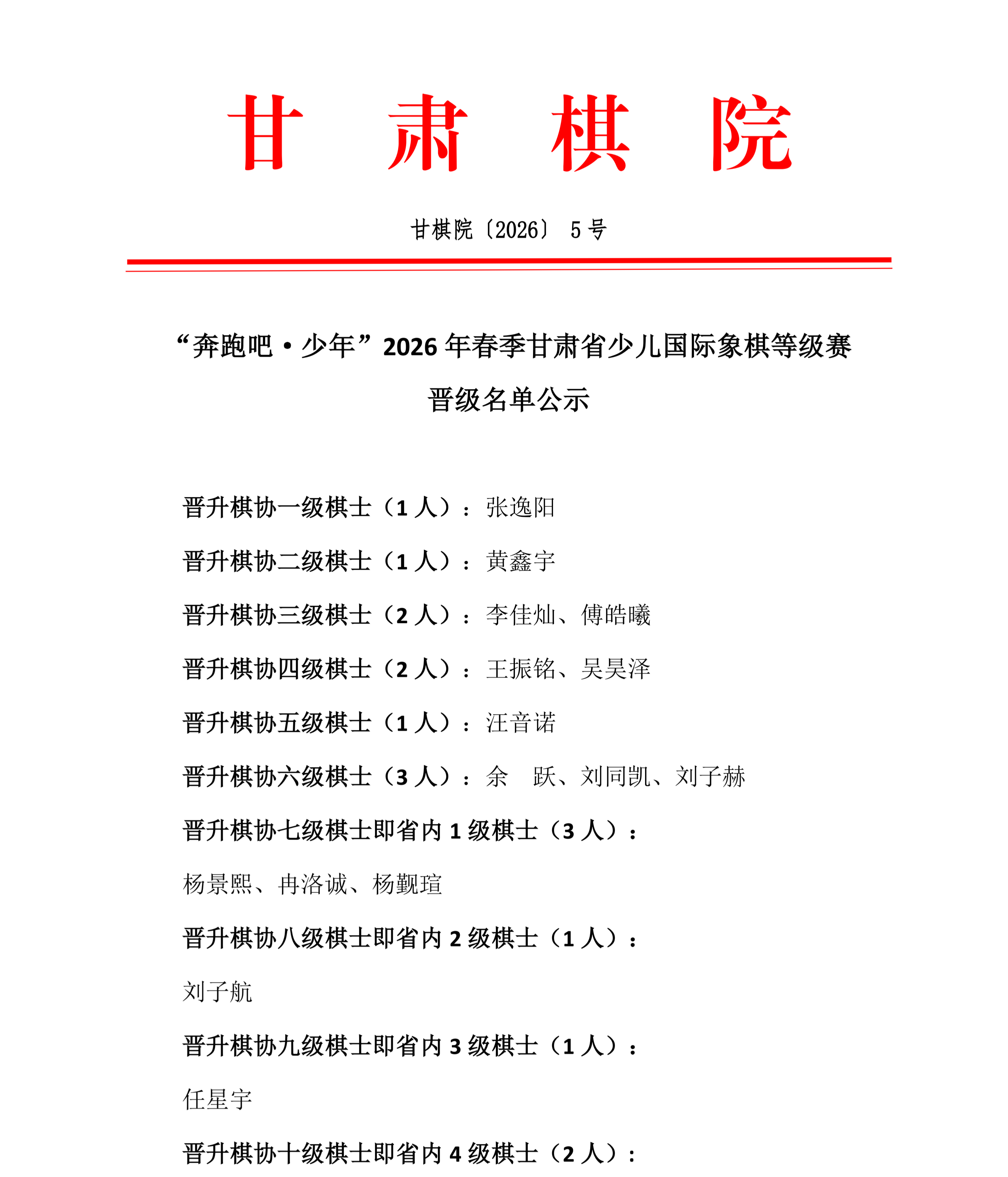 5  2026年春季甘肃省少儿国际象棋等级赛公示名单_01.png