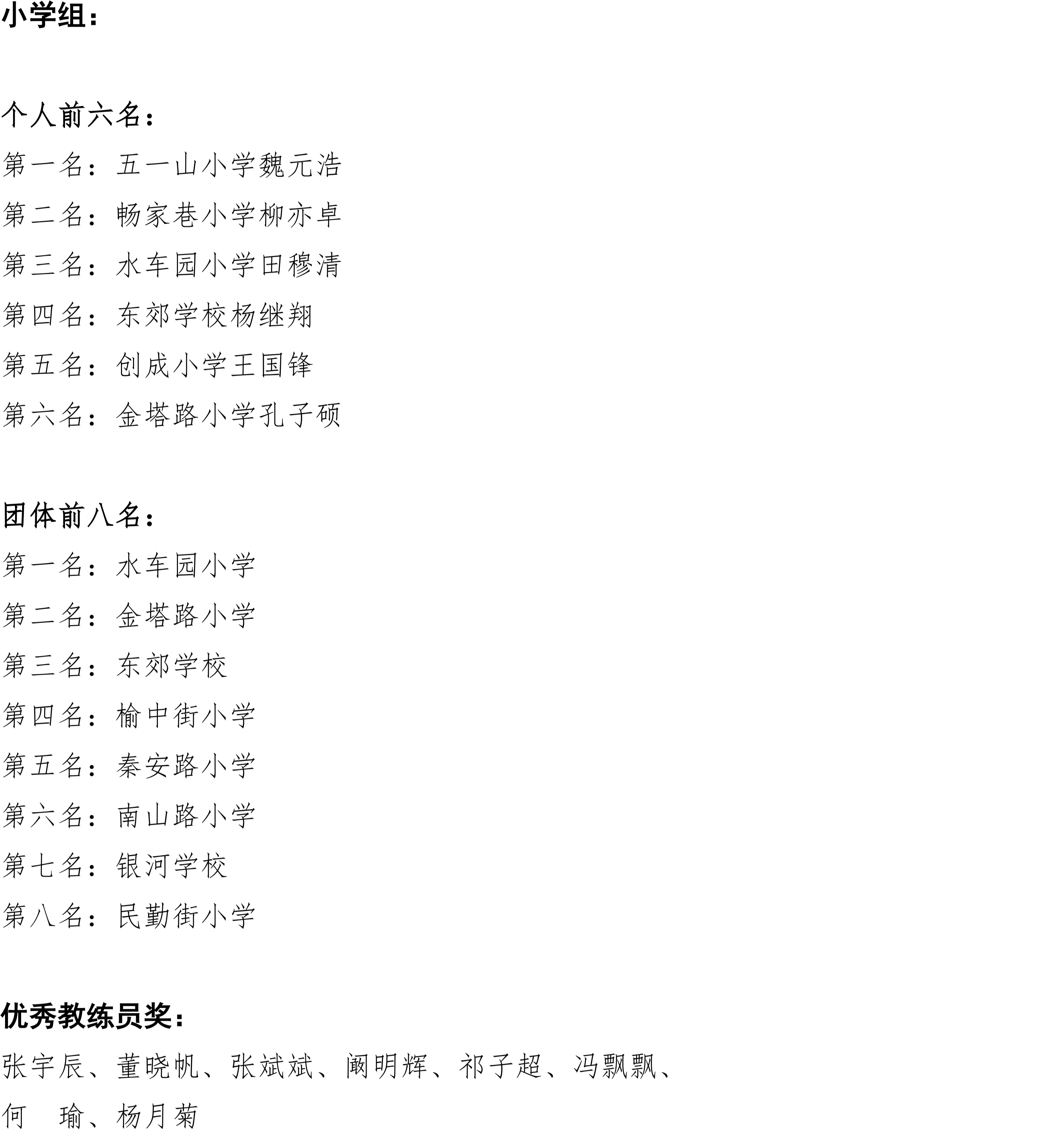 “奔跑吧·少年”2026年兰州市城关区儿童青少年象棋比赛成绩册_07.png
