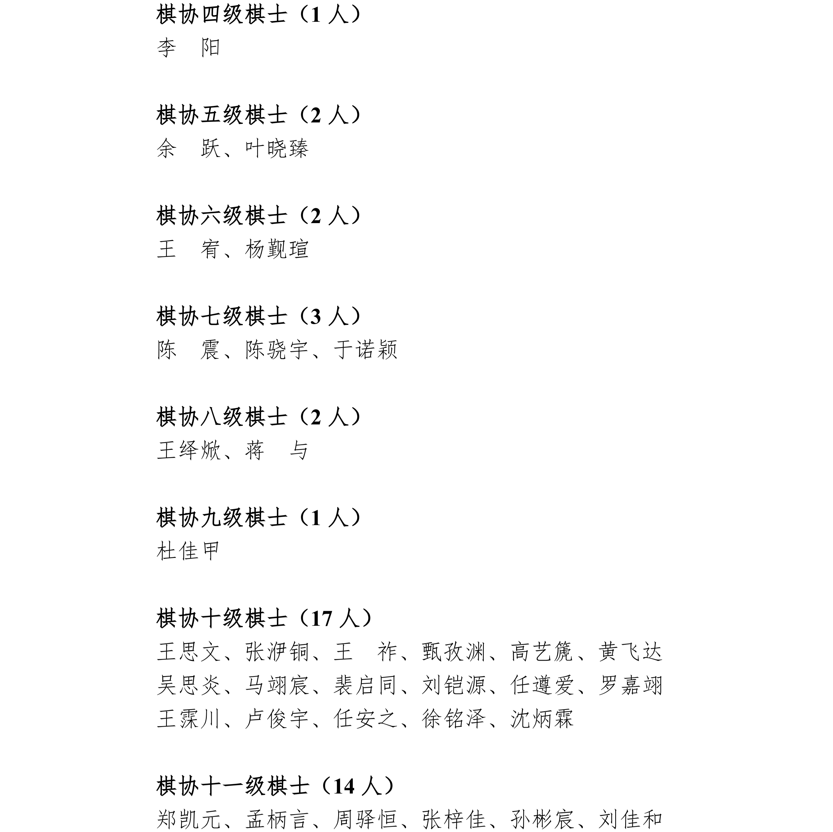 34号-关于“奔跑吧·少年”2026年春季甘肃省少儿国际象棋等级赛晋级名单的公示_02.png