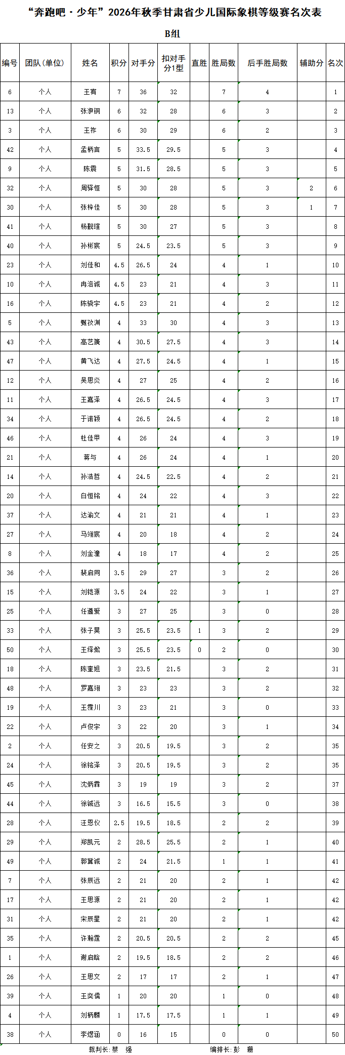 B组.png