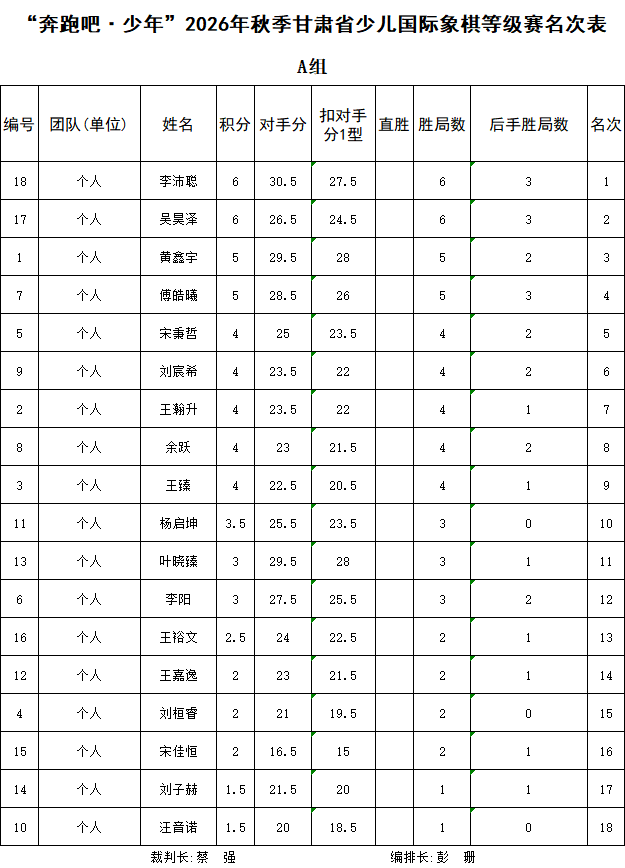 A组.png
