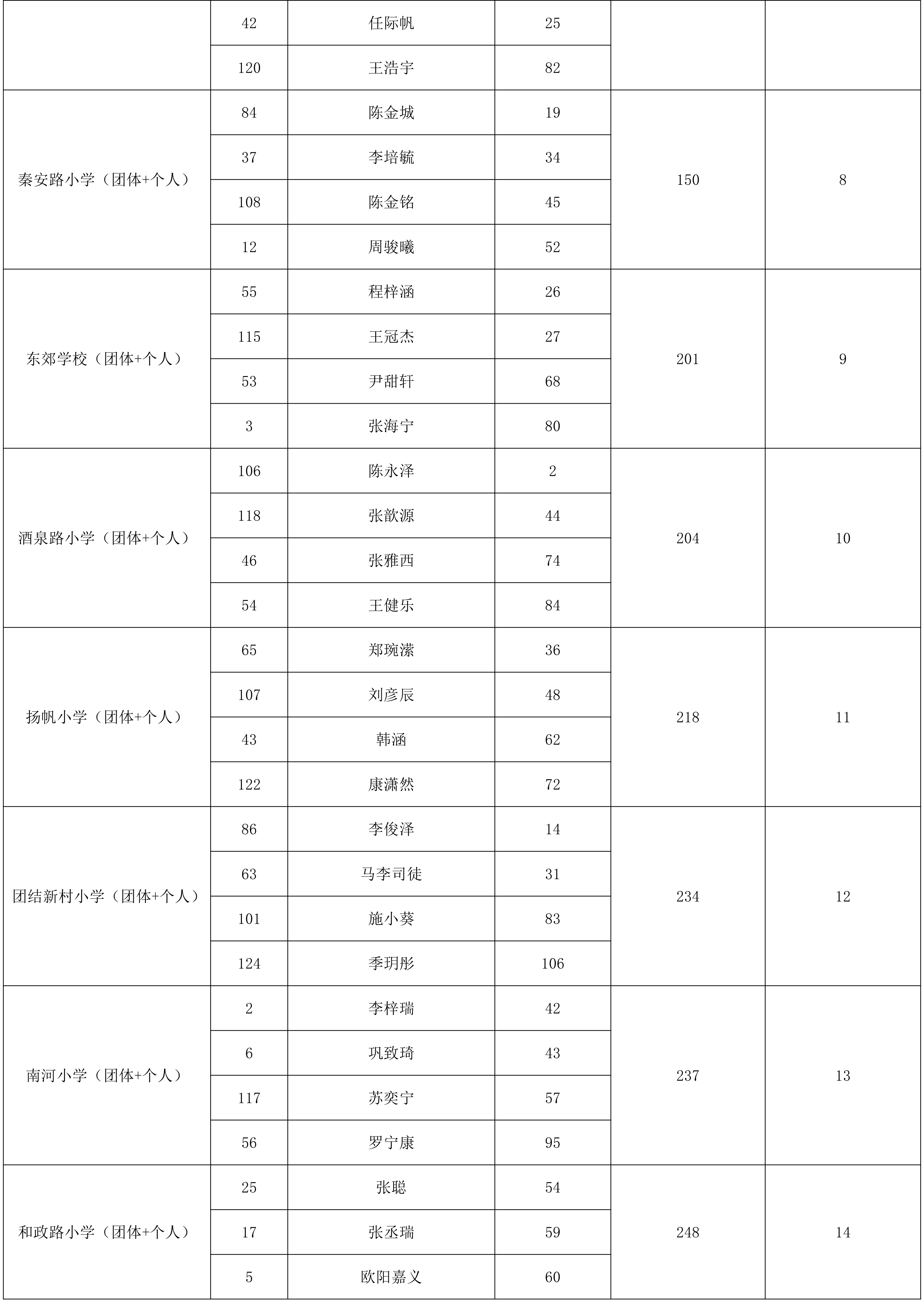 “奔跑吧·少年”2026年兰州市城关区儿童青少年围棋比赛成绩册_08.png