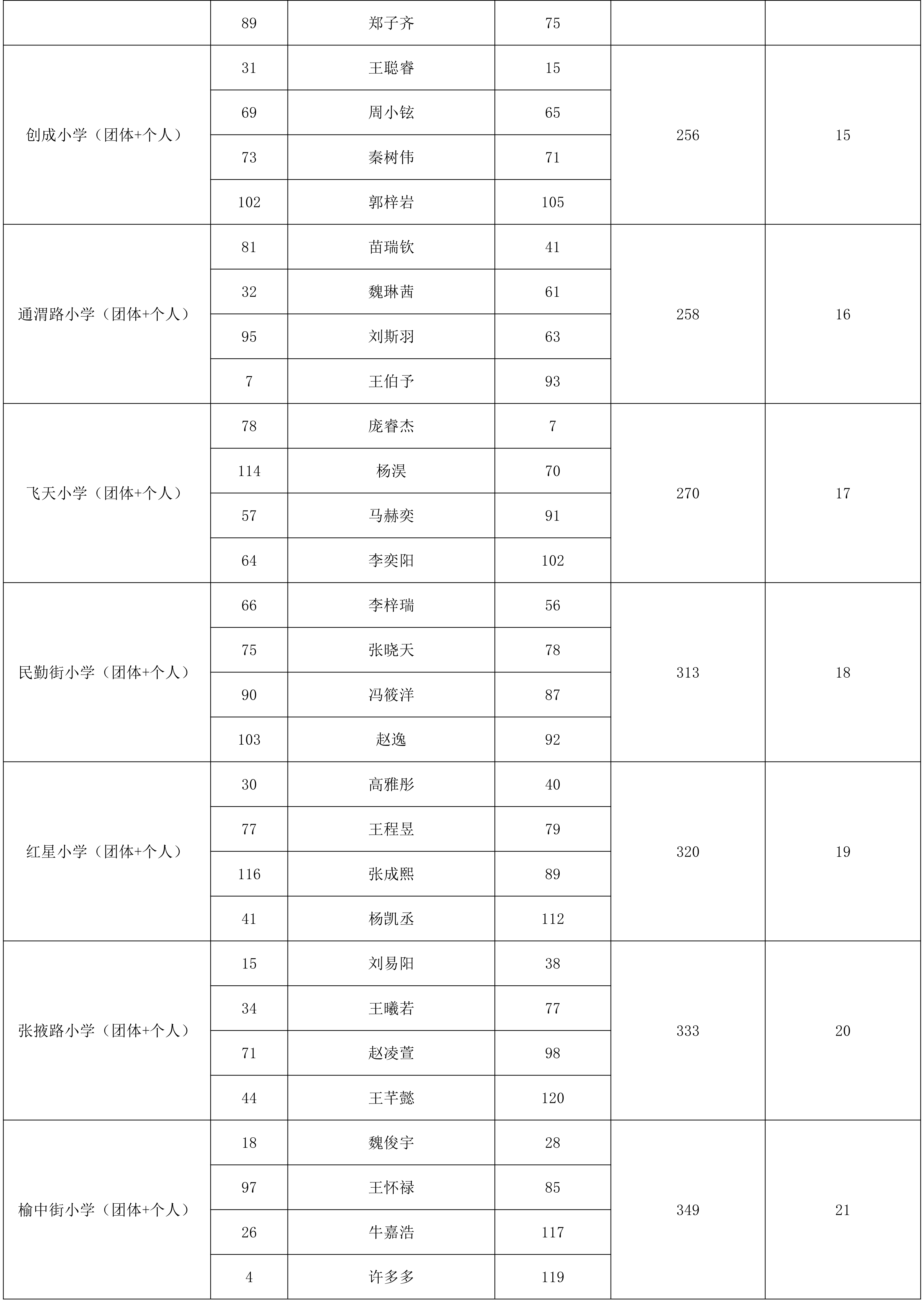 “奔跑吧·少年”2026年兰州市城关区儿童青少年围棋比赛成绩册_09.png